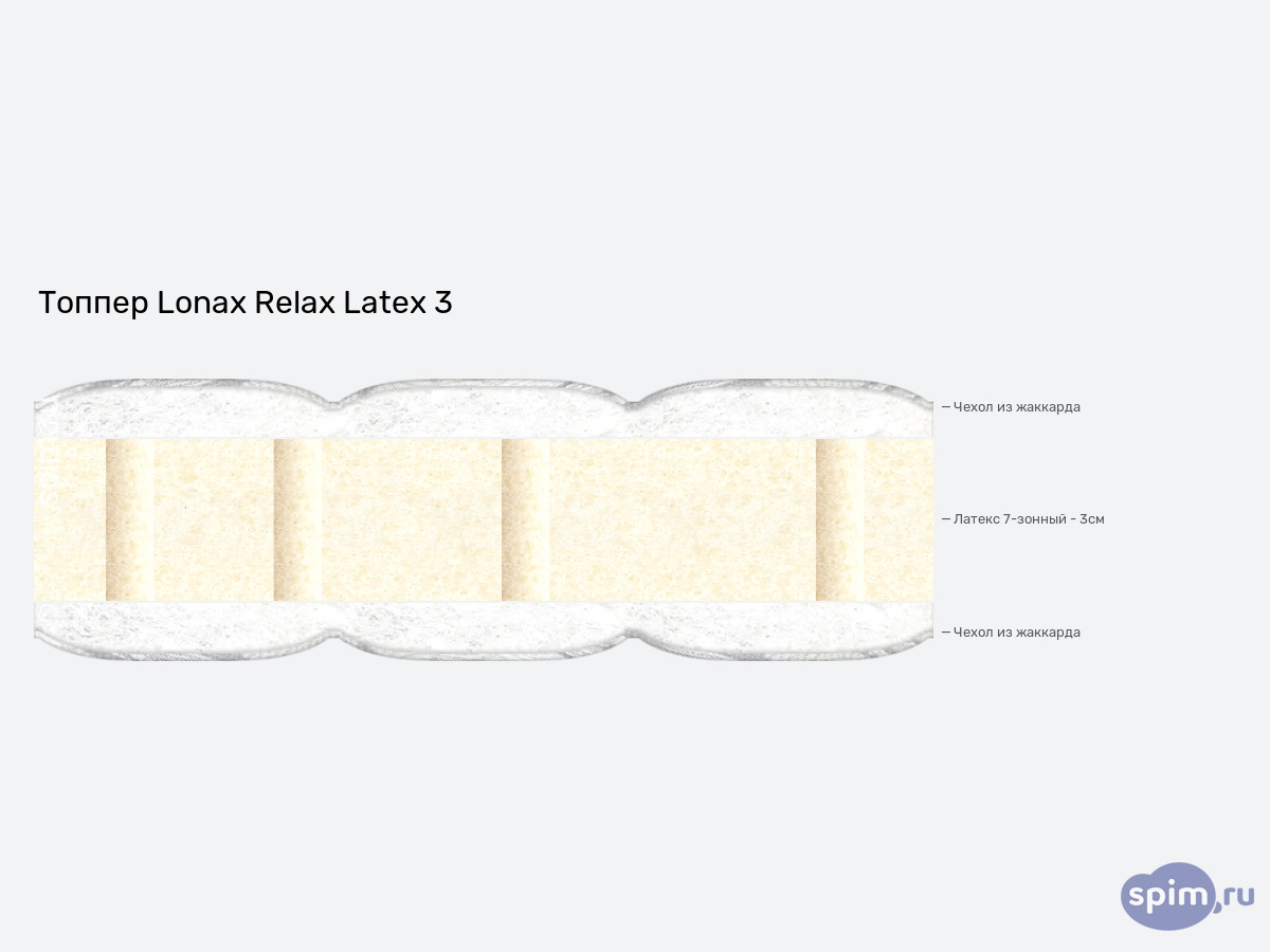 ����� ������� ������� Lonax Relax Latex 3 � �������