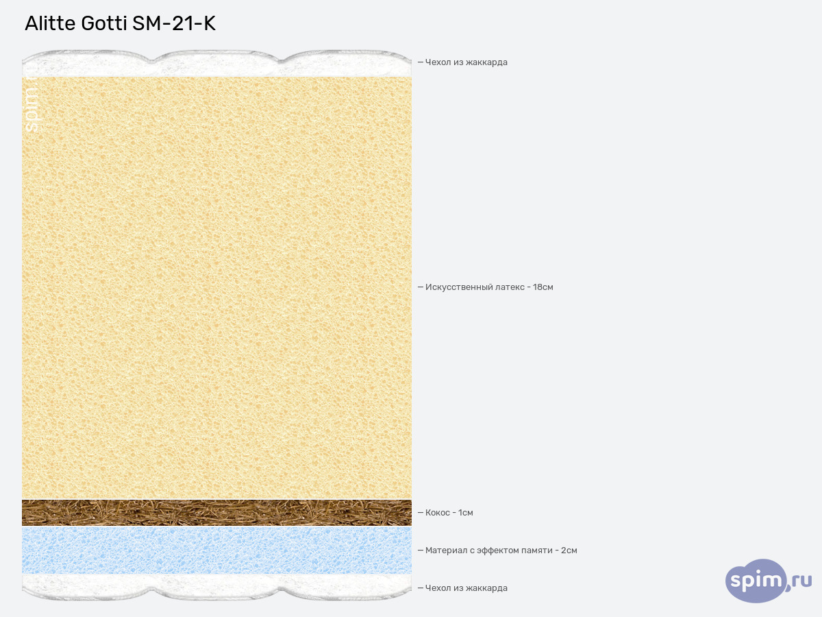 ����� ������� ������� Alitte Gotti SM-21-K � �������