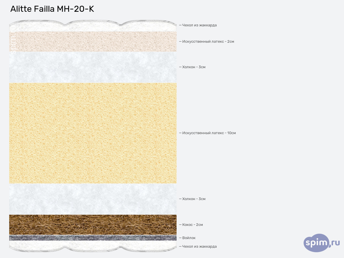 ����� ������� ������� Alitte Failla MH-20-K � �������