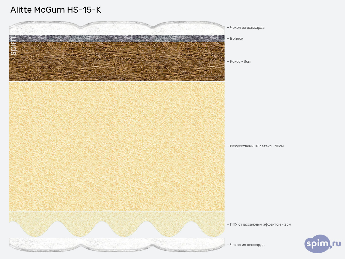 ����� ������� ������� Alitte McGurn HS-15-K � �������