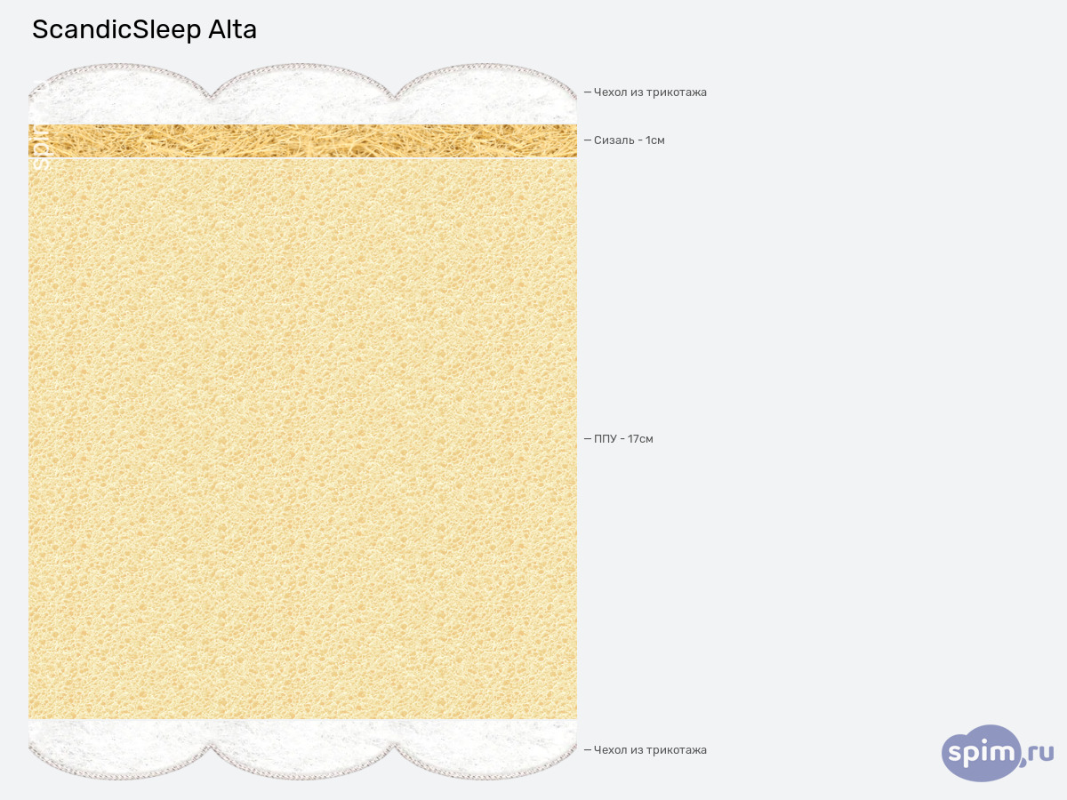 ����� ������� ������� ScandicSleep Alta � �������