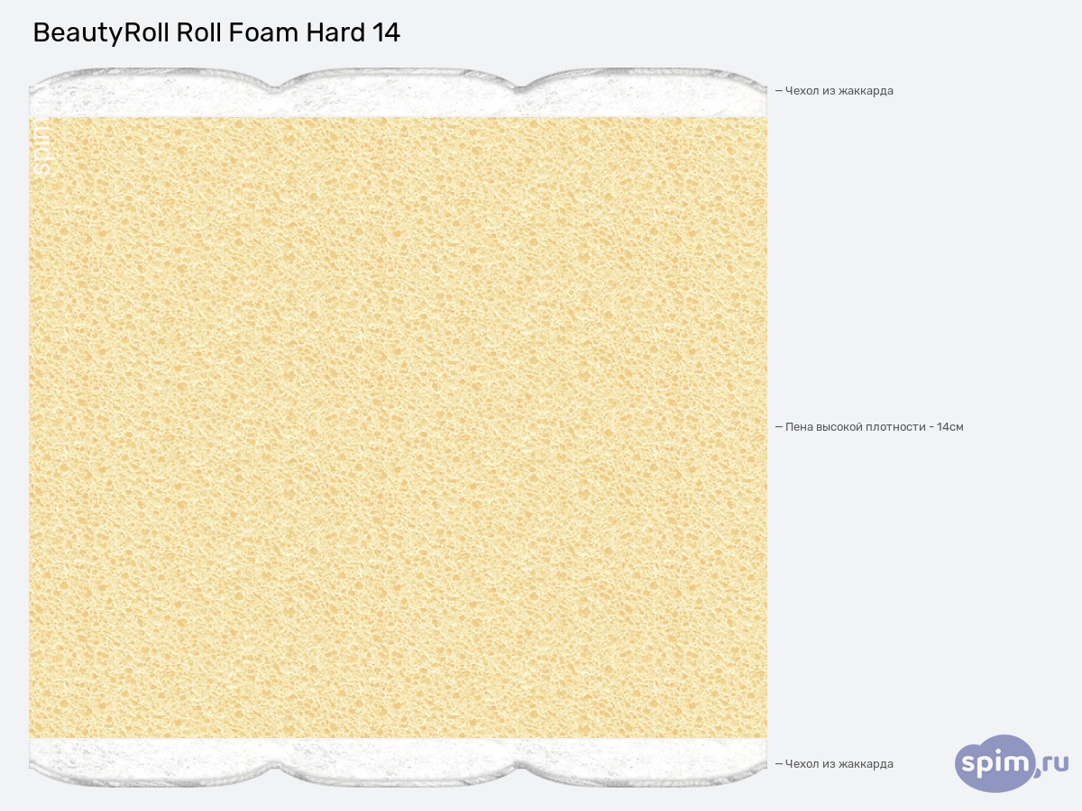 ����� ������� ������� BeautyRoll Roll Foam Hard 14 � �������