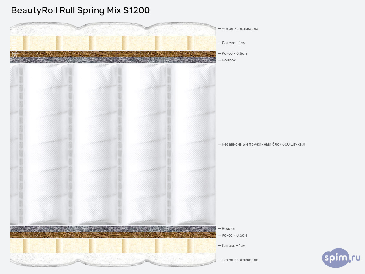 ����� ������� ������� BeautyRoll Roll Spring Mix S1200 � �������