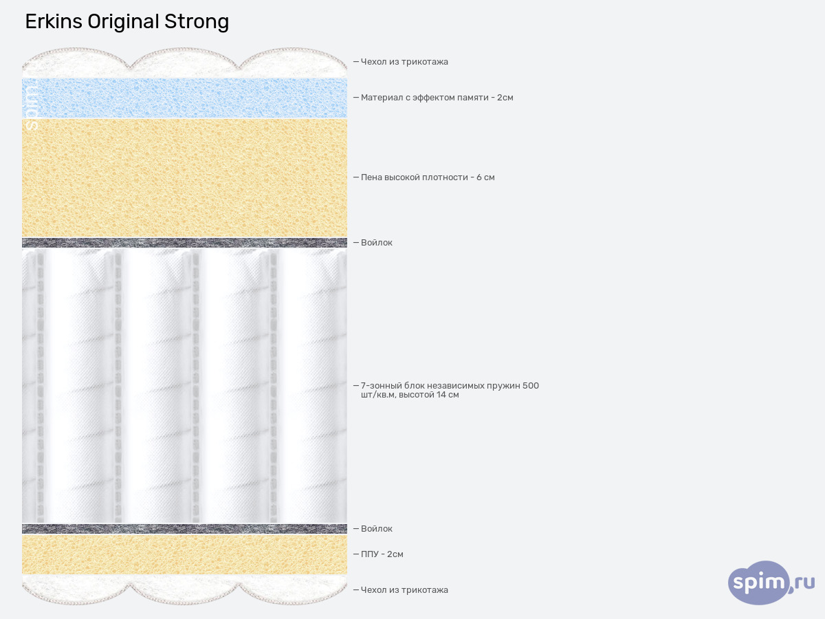 ����� ������� ������� Erkins Original � �������