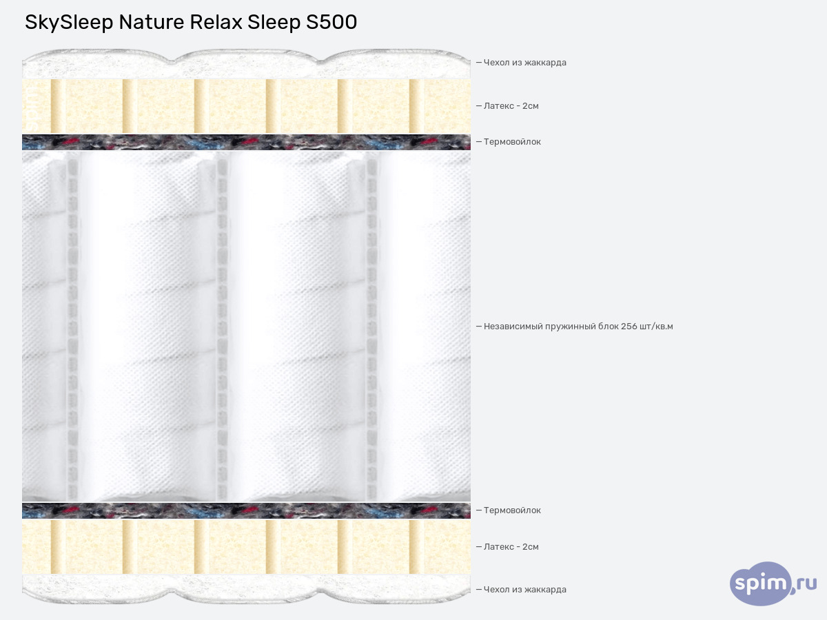 ����� ������� ������� SkySleep Nature Relax Sleep S500 � �������
