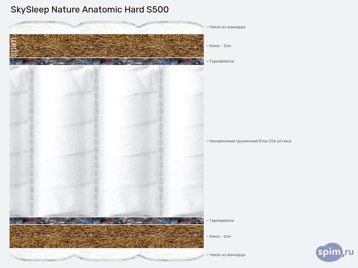 ����� ������� ������� SkySleep Nature Anatomic Hard S500 � �������