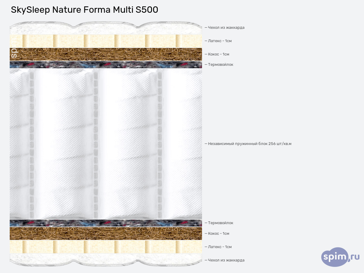 ����� ������� ������� SkySleep Nature Forma Multi S500 � �������