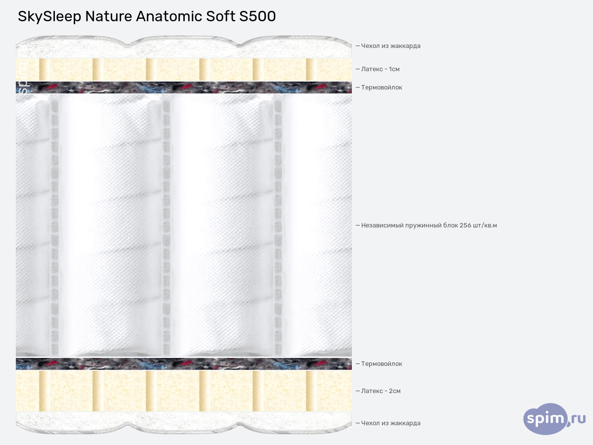����� ������� ������� SkySleep Nature Anatomic Soft S500 � �������