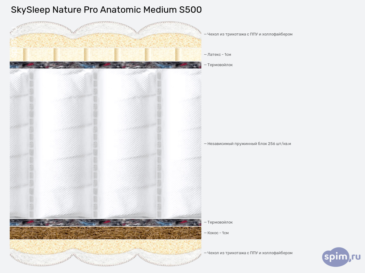 ����� ������� ������� SkySleep Nature Pro Anatomic Medium S500 � �������