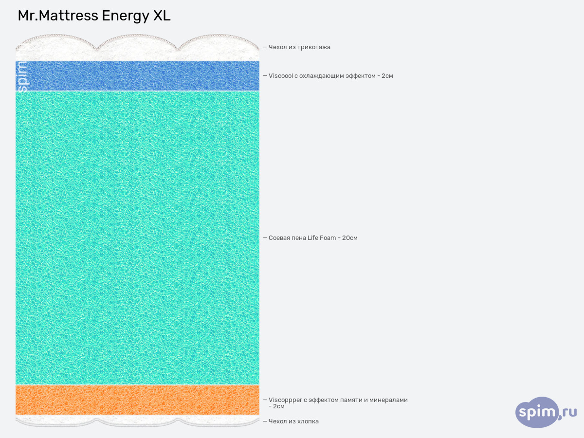 ����� ������� ������� Mr.Mattress Energy XL � �������
