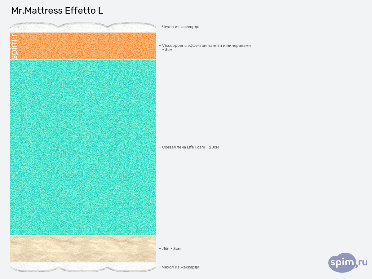 ����� ������� ������� Mr.Mattress Effetto L � �������