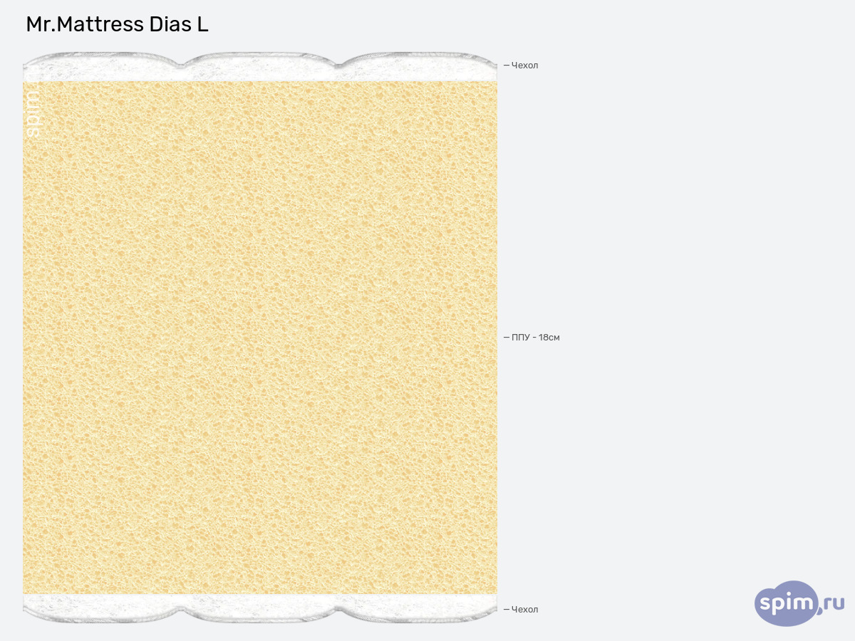 ����� ������� ������� Mr.Mattress Dias L � �������