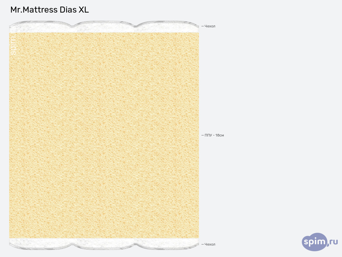 ����� ������� ������� Mr.Mattress Dias XL � �������