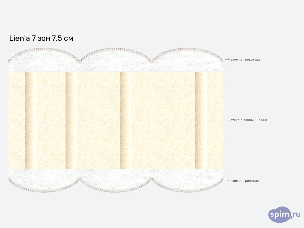 ����� ������� ������� Lien'a 7 ��� 7,5 �� � �������