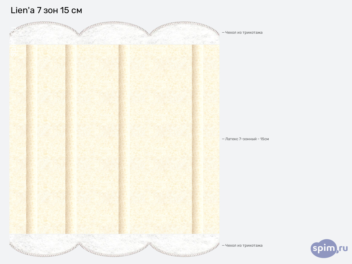 ����� ������� ������� Lien'a 7 ��� 15 �� � �������