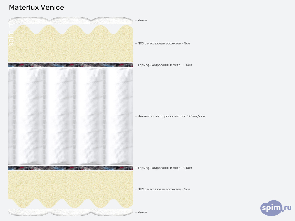 ����� ������� ������� Materlux Venice � �������