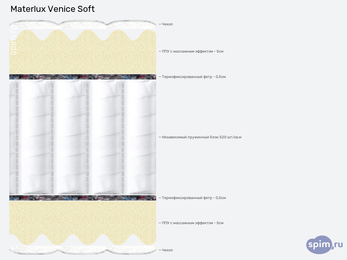 ����� ������� ������� Materlux Venice Soft � �������