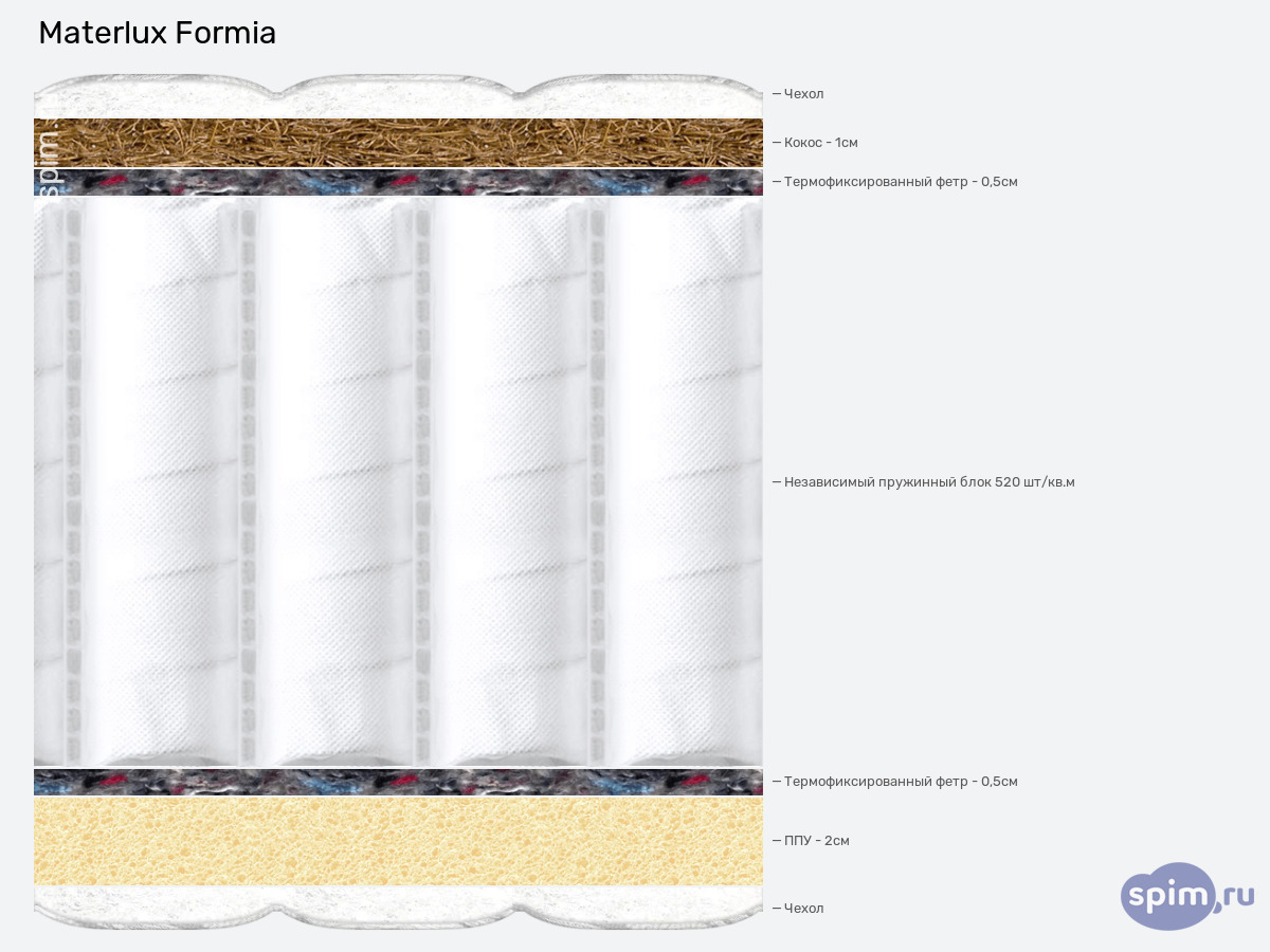 ����� ������� ������� Materlux Formia � �������