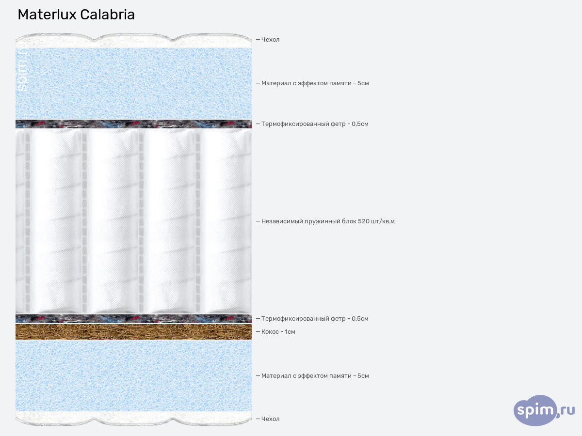 ����� ������� ������� Materlux Calabria � �������