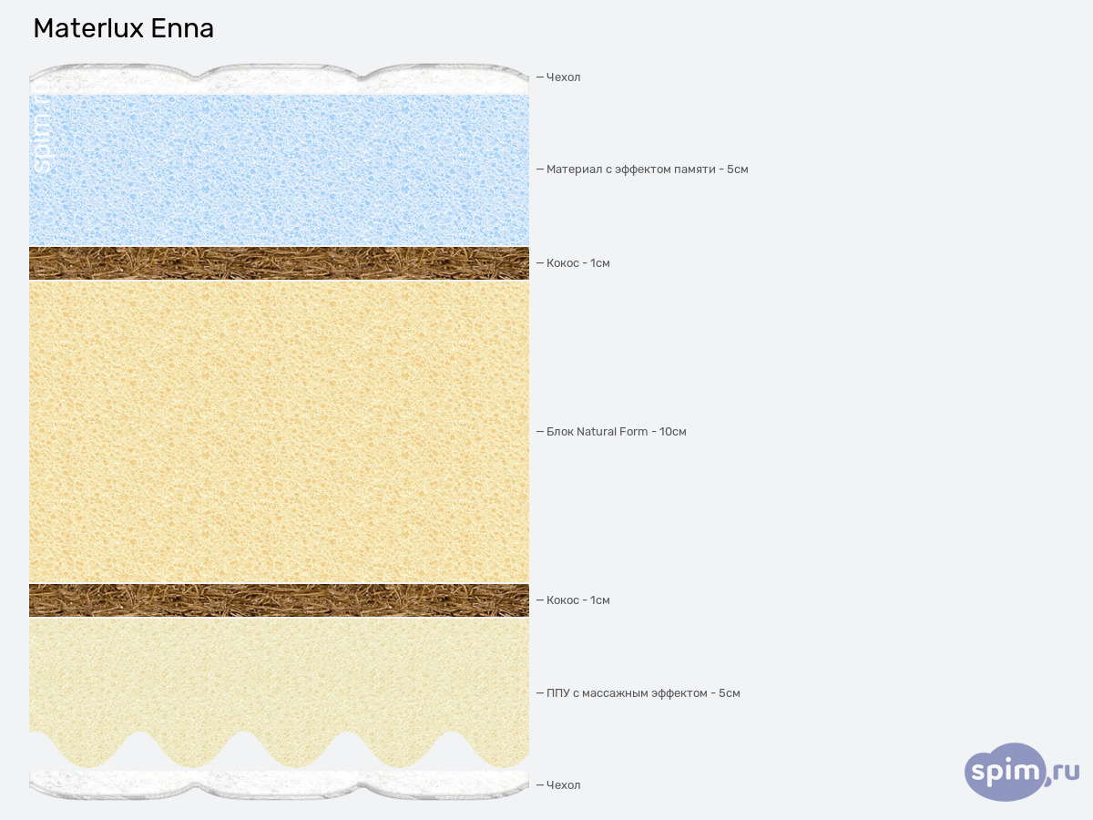 ����� ������� ������� Materlux Enna � �������