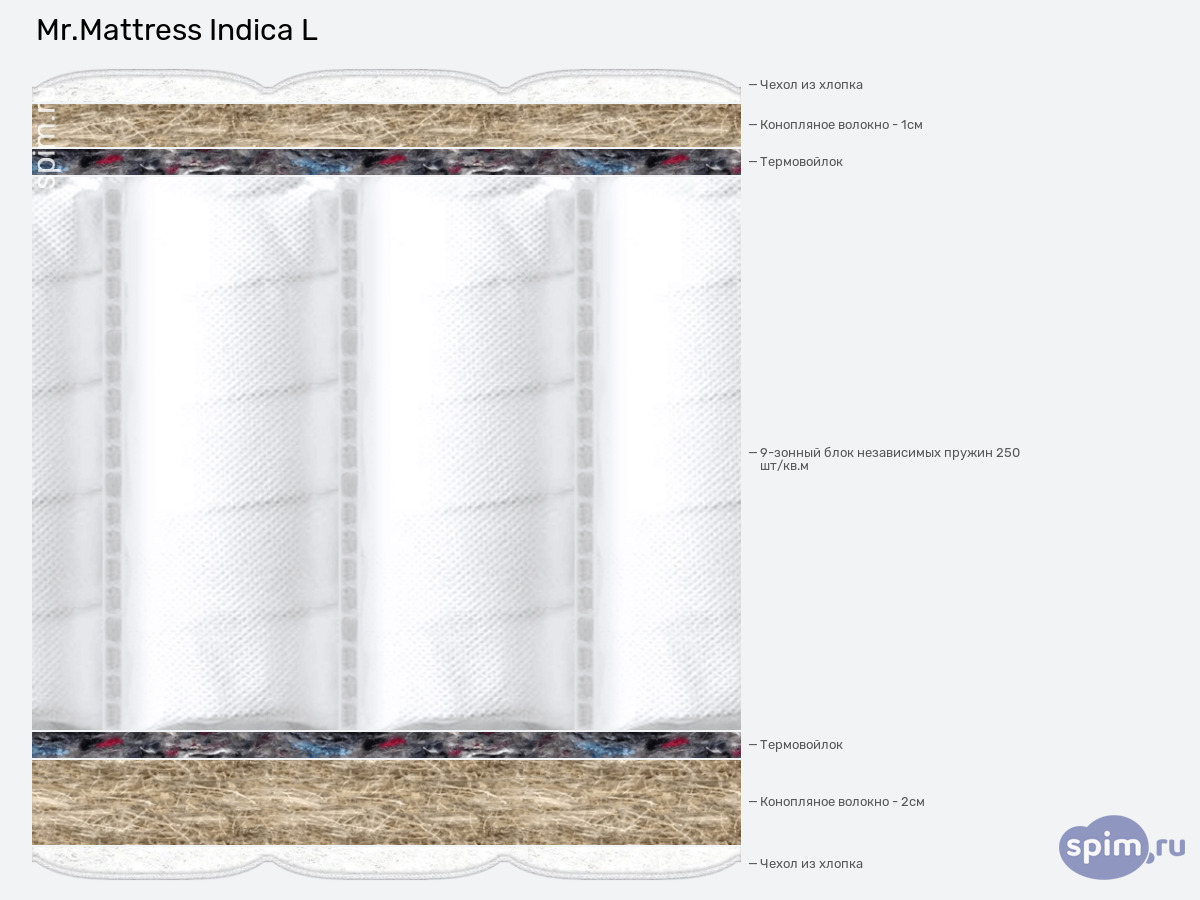 ����� ������� ������� Mr.Mattress Indica L � �������