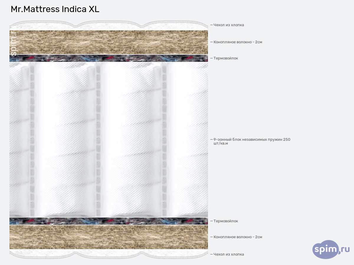����� ������� ������� Mr.Mattress Indica XL � �������