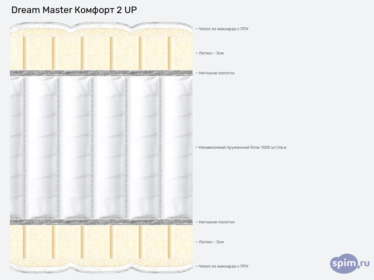 ����� ������� ������� Dream Master ������� 2 UP � �������