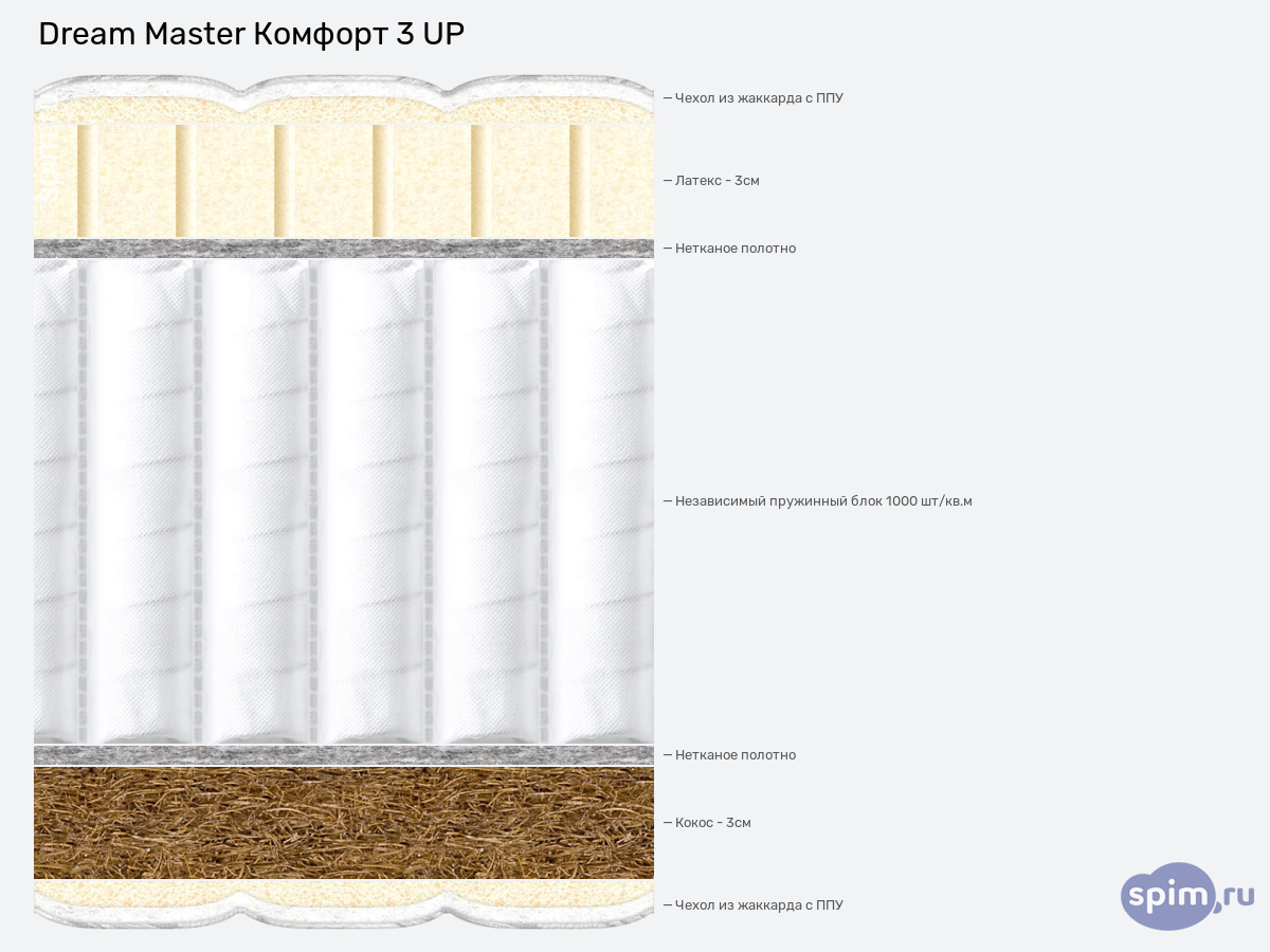 ����� ������� ������� Dream Master ������� 3 UP � �������