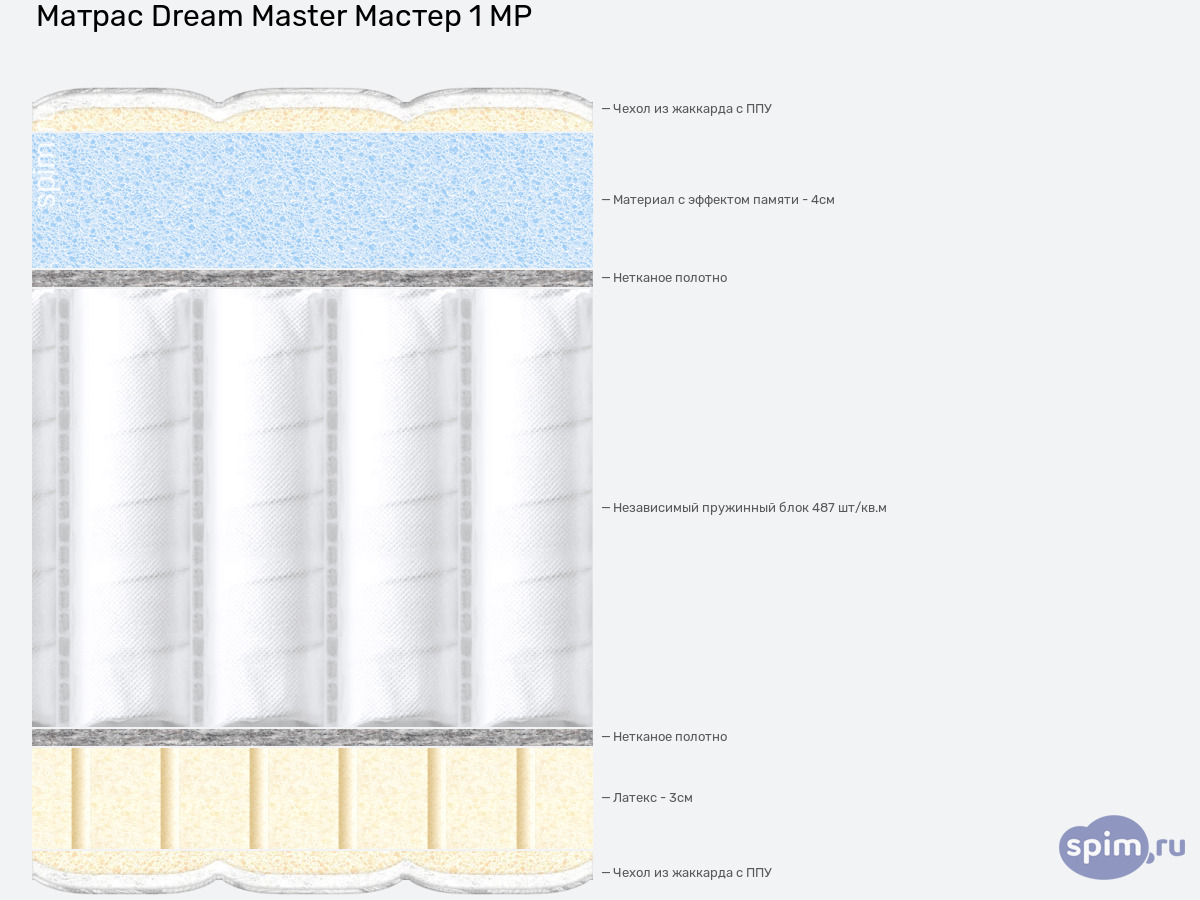 ����� ������� ������� Dream Master ������ 1 MP � �������