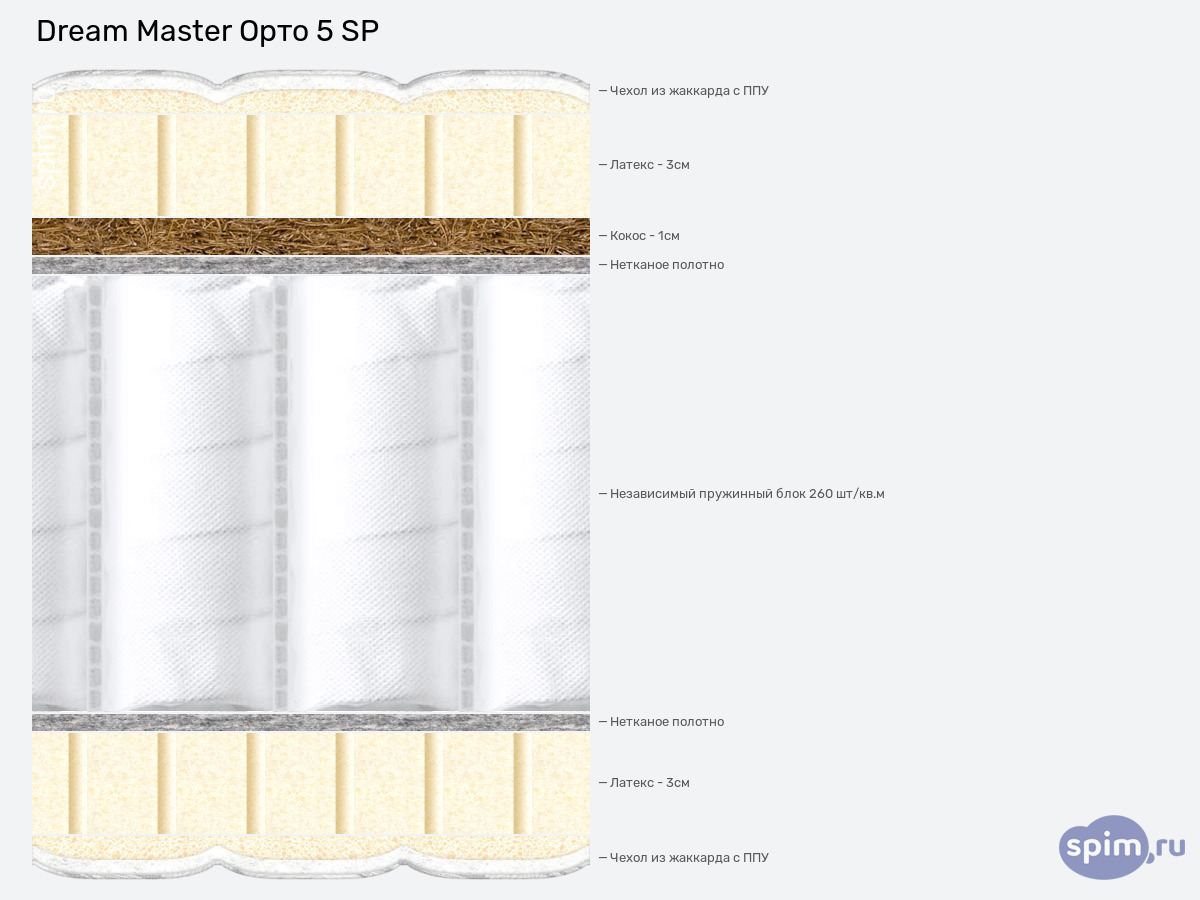 ����� ������� ������� Dream Master ���� 5 SP � �������
