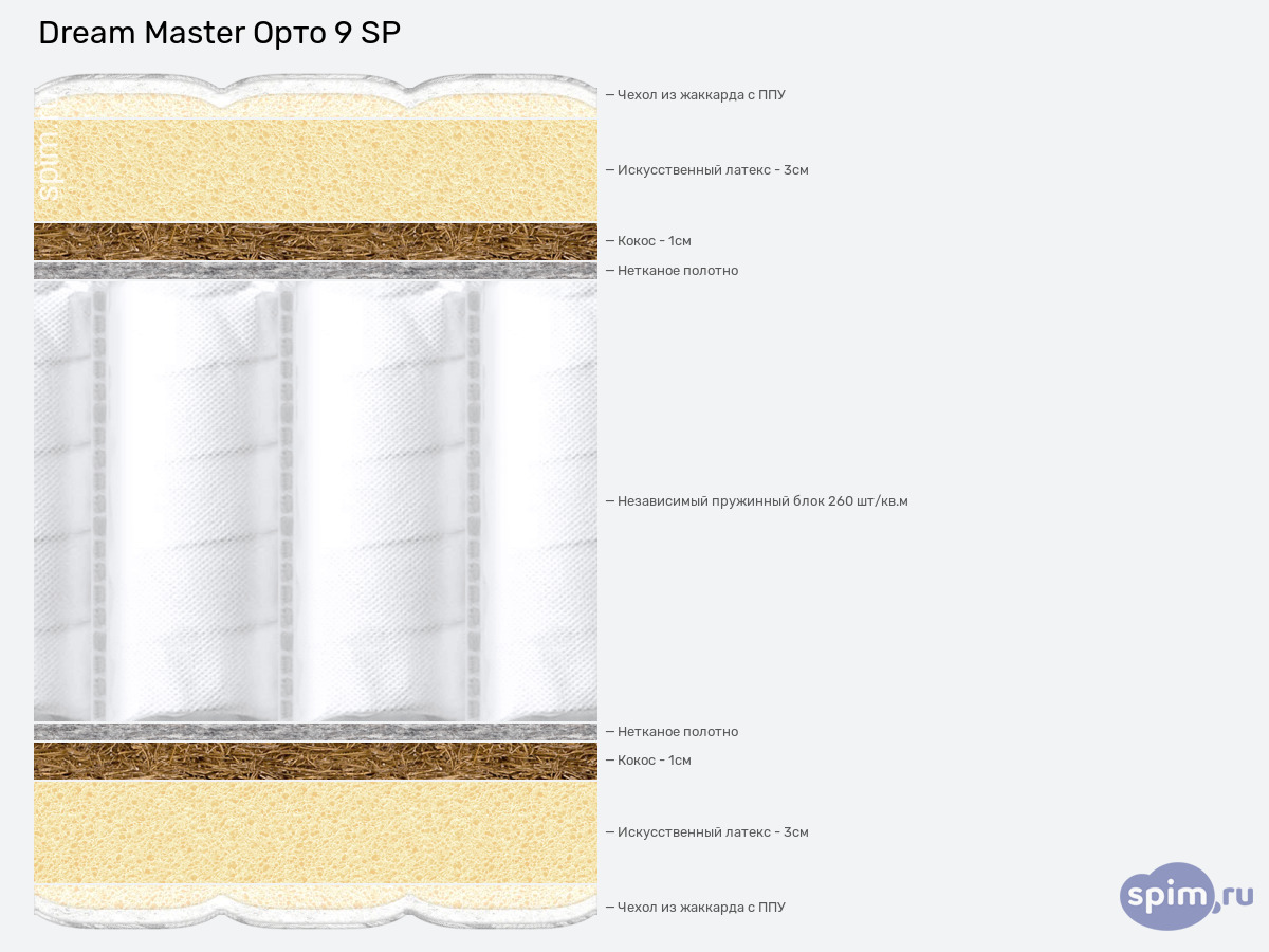 ����� ������� ������� Dream Master ���� 9 SP � �������