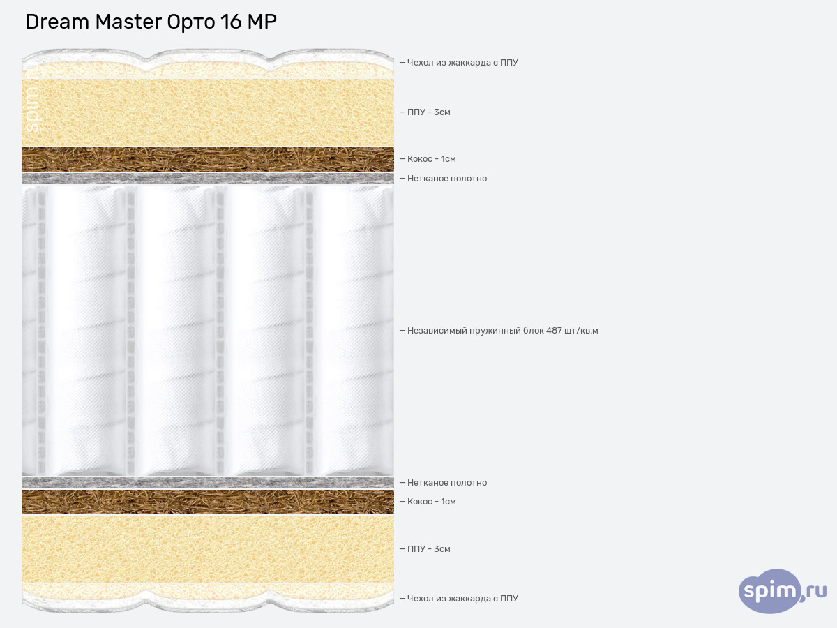 ����� ������� ������� Dream Master ���� 16 MP � �������