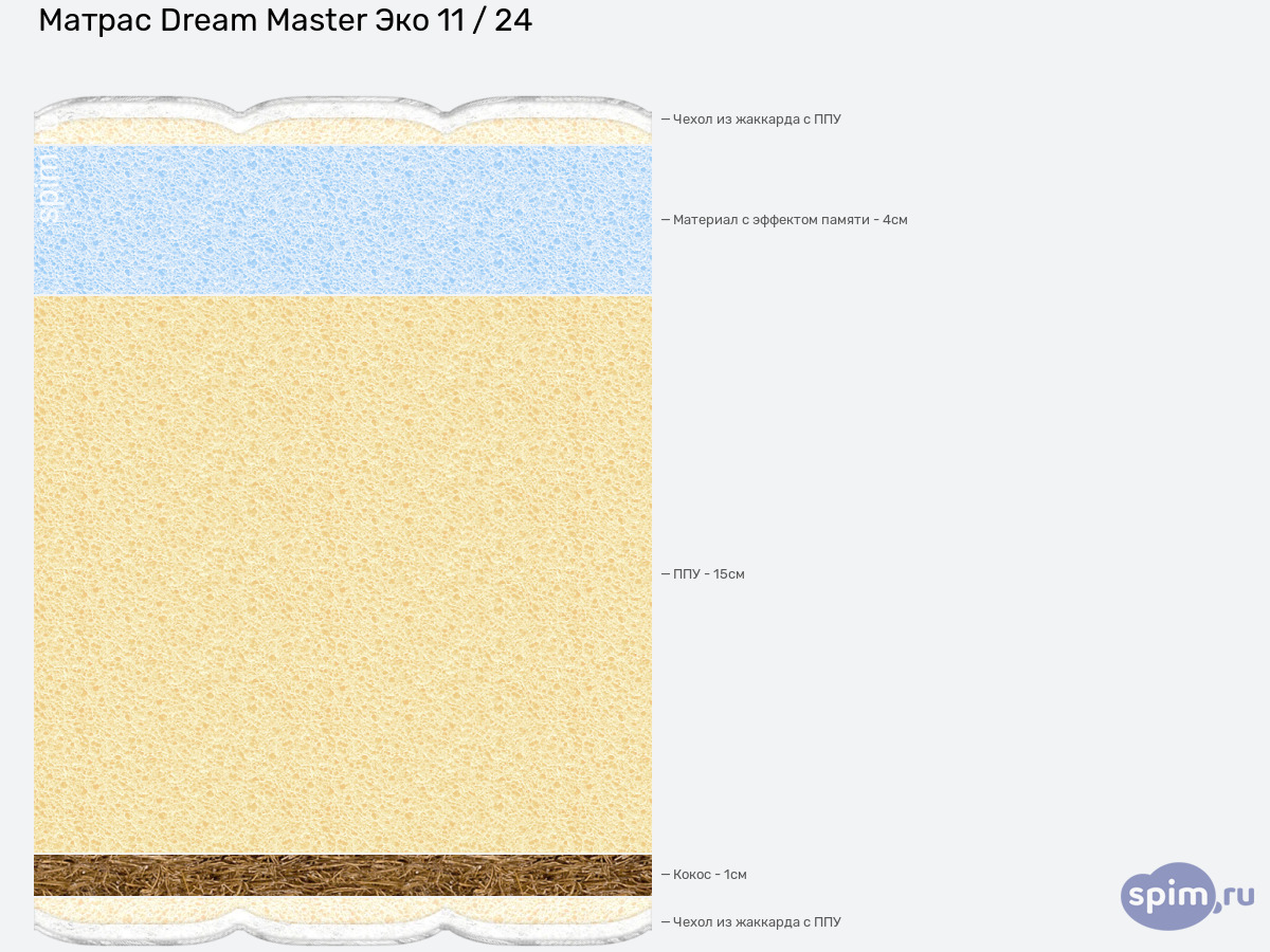 ����� ������� ������� Dream Master ��� 11 / 24 � �������