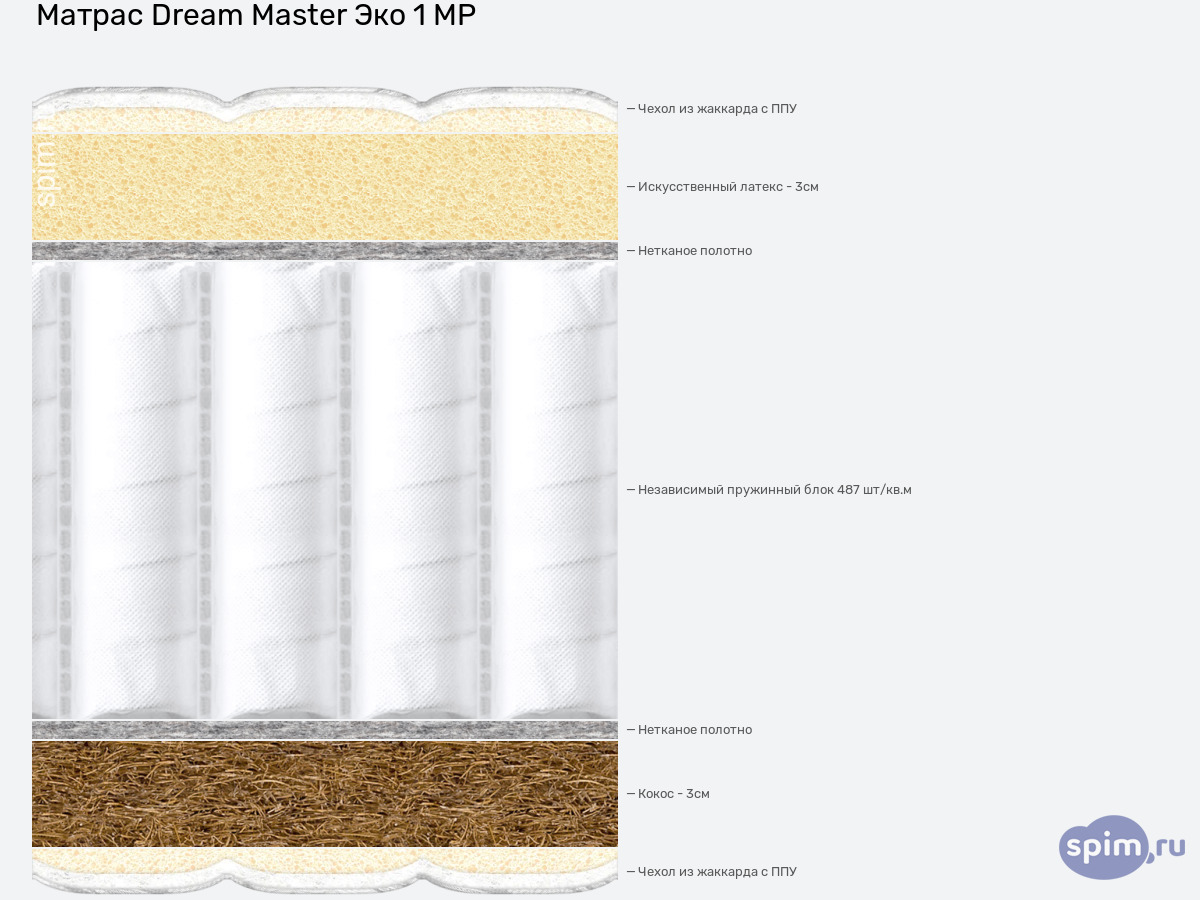 ����� ������� ������� Dream Master ��� 1 MP � �������