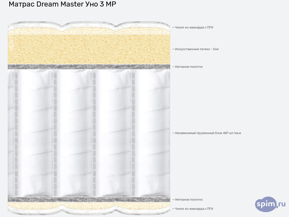 ����� ������� ������� Dream Master ��� 3 MP � �������