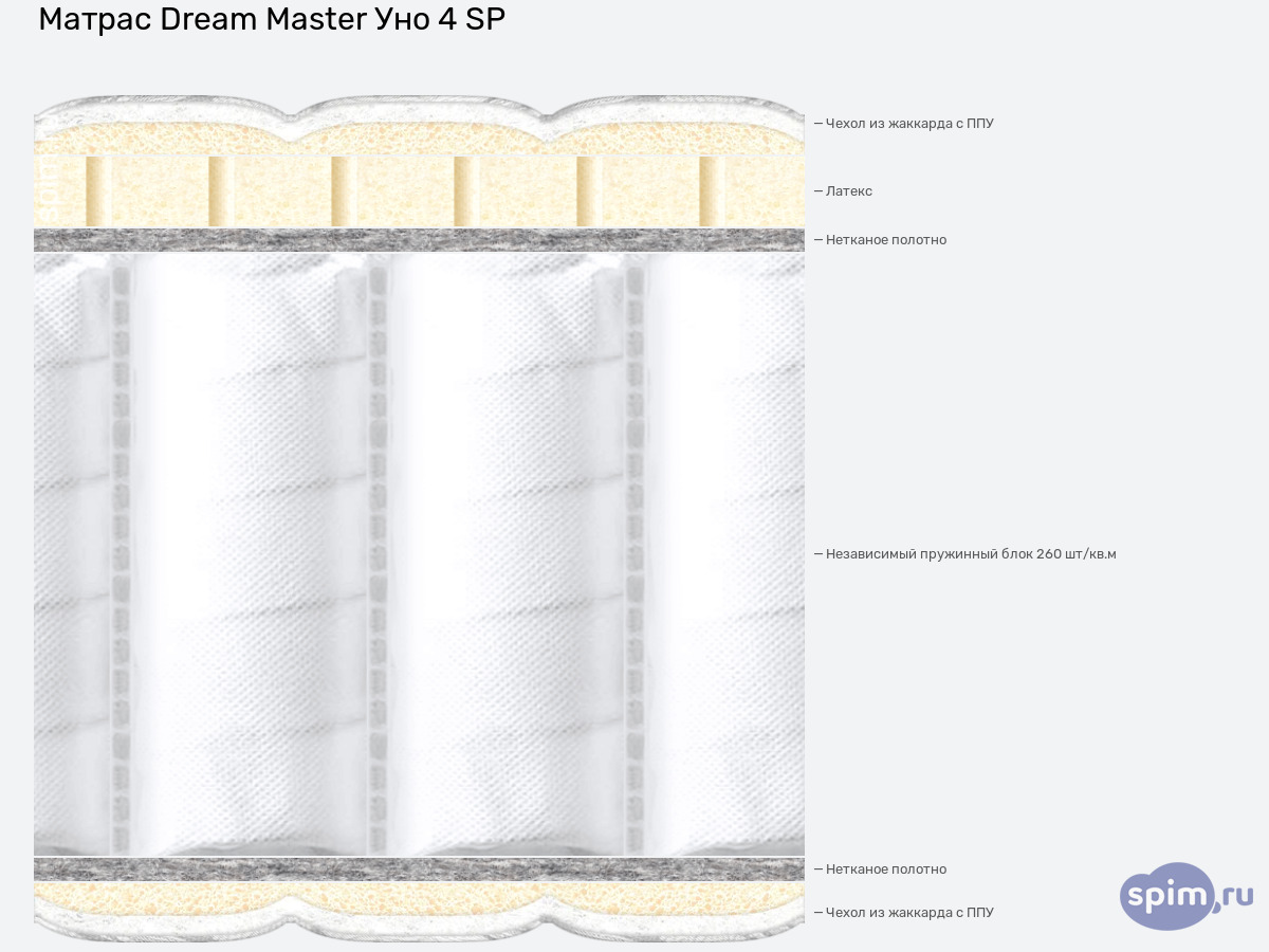 ����� ������� ������� Dream Master ��� 4 SP � �������