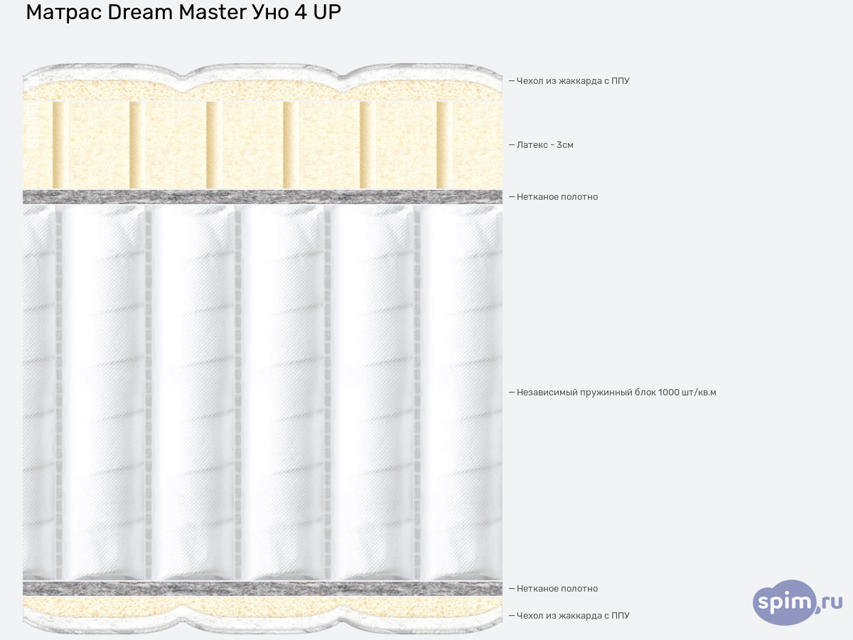 ����� ������� ������� Dream Master ��� 4 UP � �������