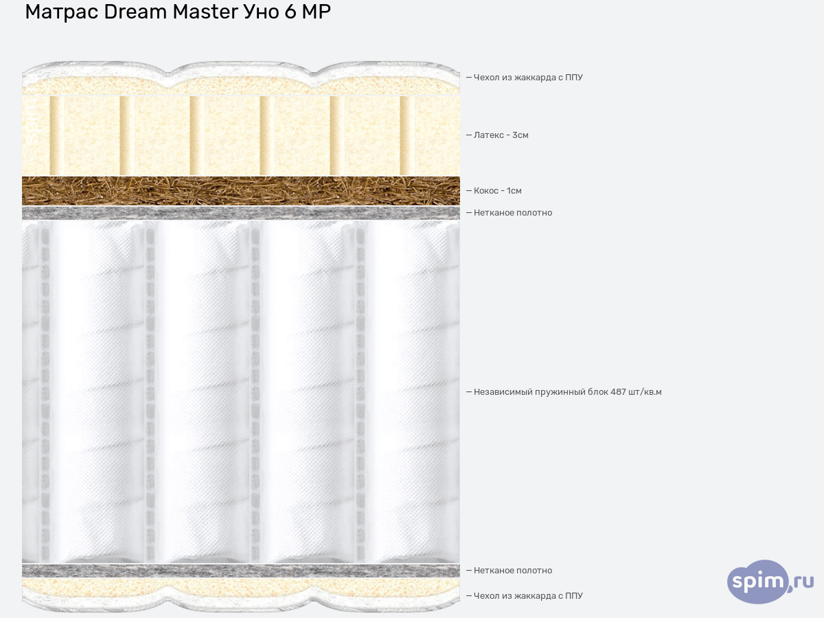 ����� ������� ������� Dream Master ��� 6 MP � �������