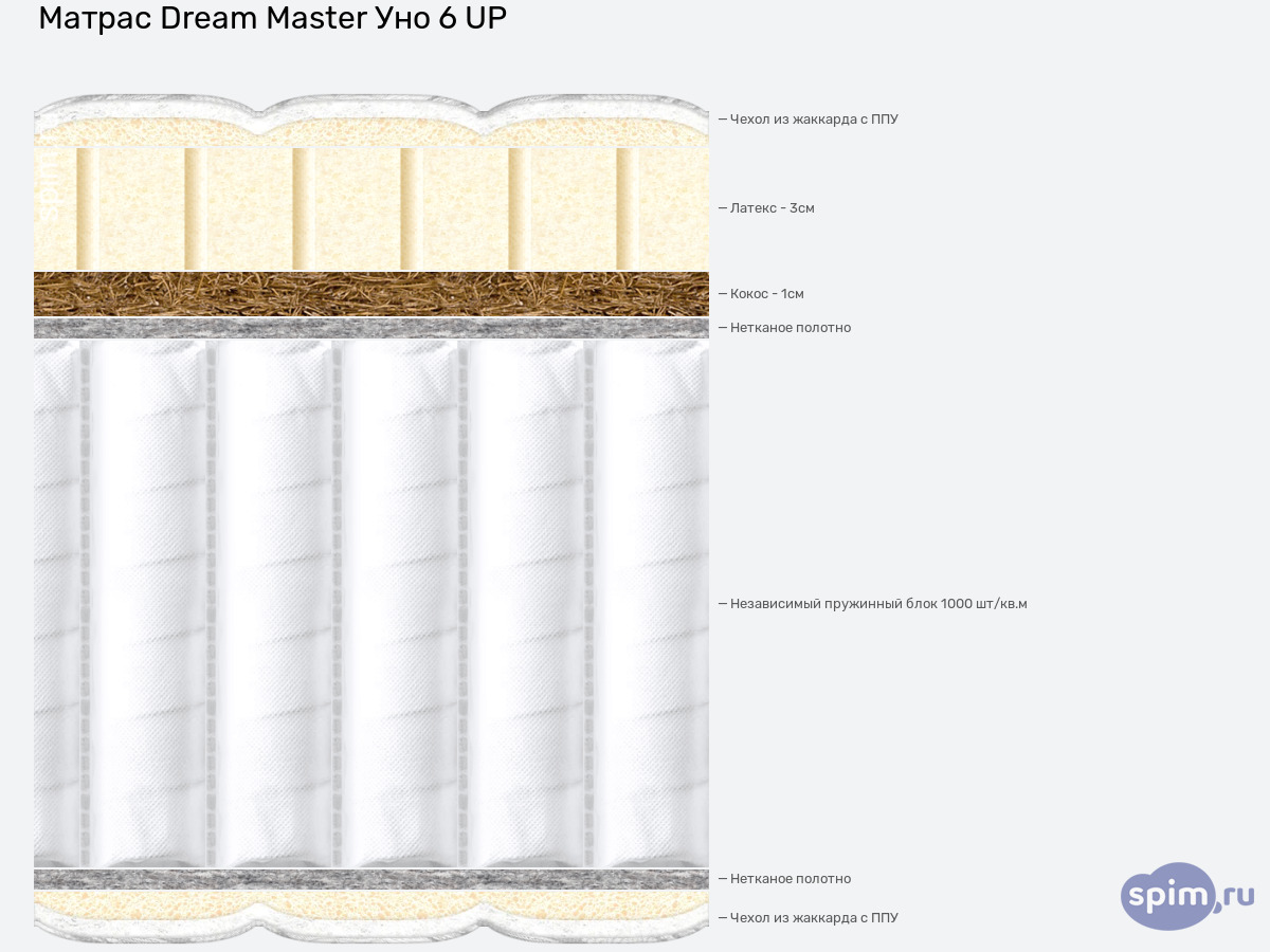 ����� ������� ������� Dream Master ��� 6 UP � �������