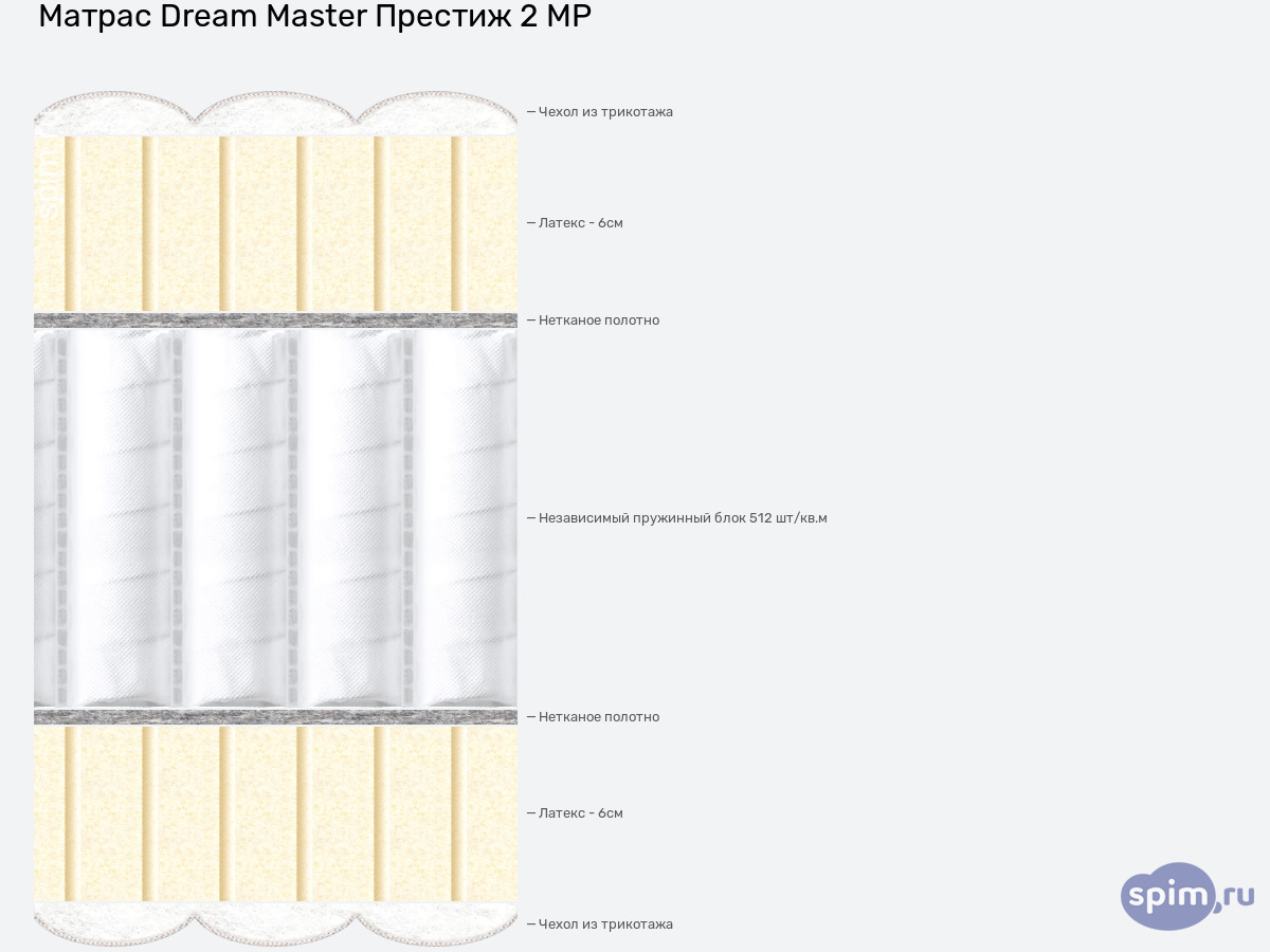 ����� ������� ������� Dream Master ������� 2 MP � �������