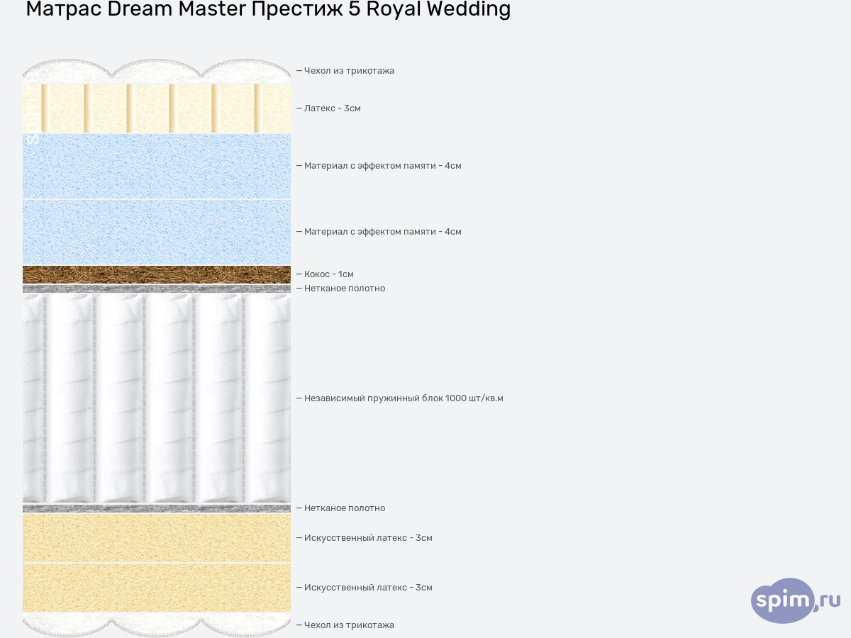 ����� ������� ������� Dream Master ������� 5 Royal Wedding � �������