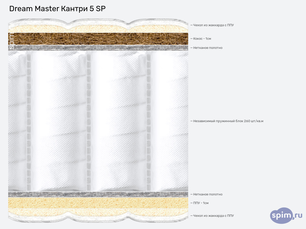 ����� ������� ������� Dream Master ������ 5 SP � �������