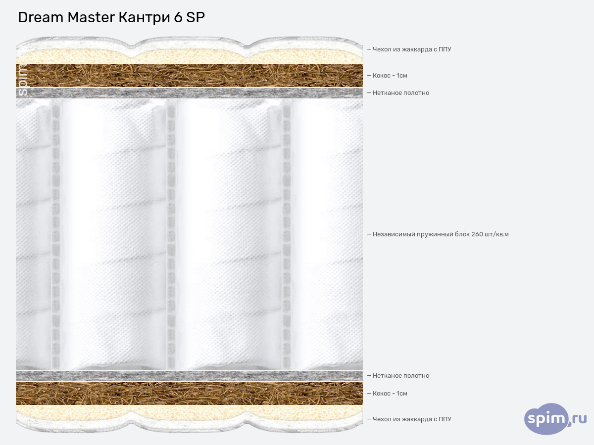 ����� ������� ������� Dream Master ������ 6 SP � �������