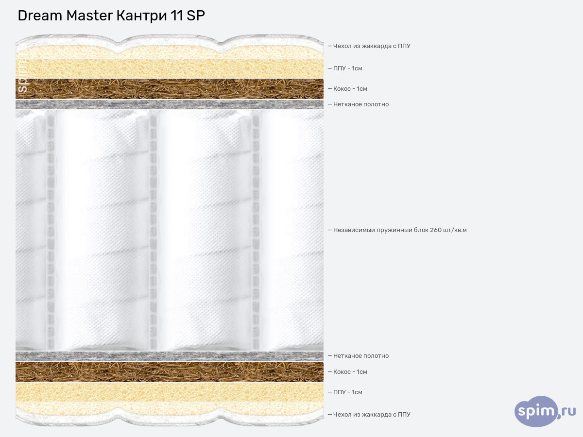 ����� ������� ������� Dream Master ������ 11 SP � �������