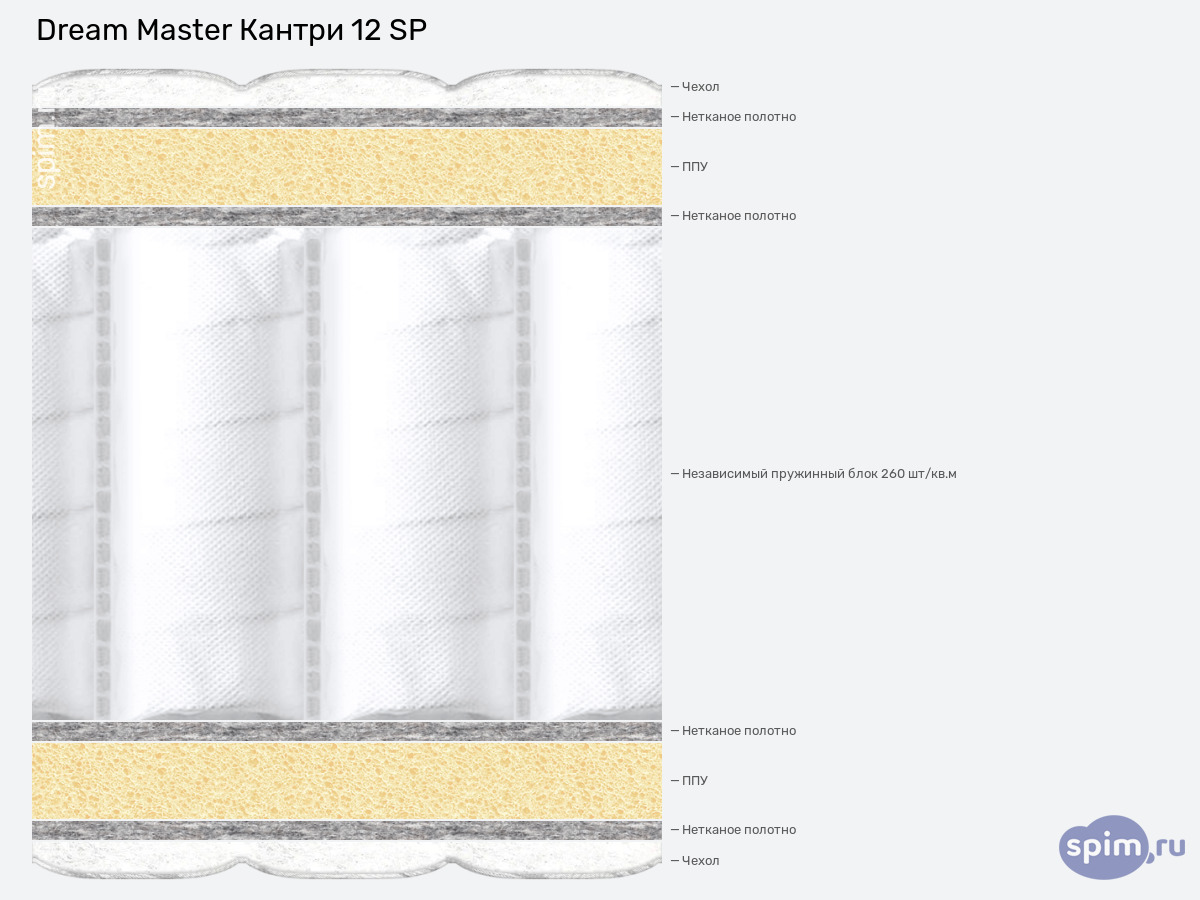 ����� ������� ������� Dream Master ������ 12 SP � �������