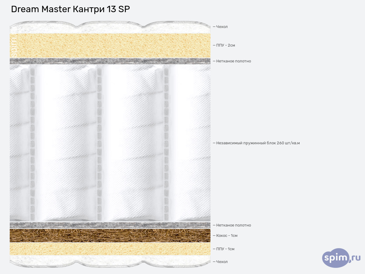 ����� ������� ������� Dream Master ������ 13 SP � �������