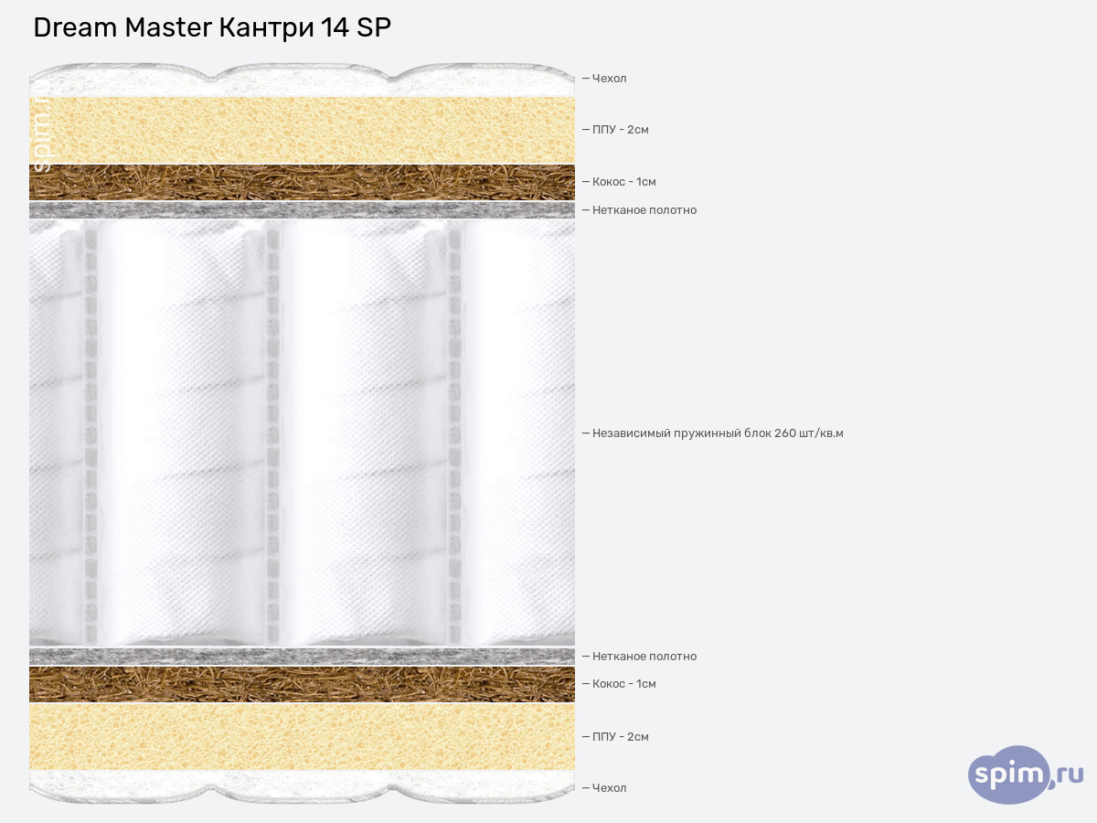 ����� ������� ������� Dream Master ������ 14 SP � �������