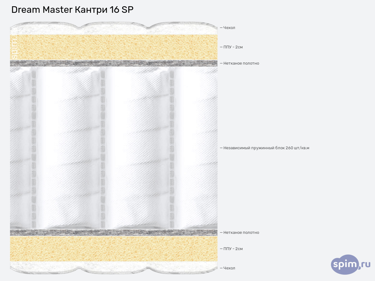 ����� ������� ������� Dream Master ������ 16 SP � �������