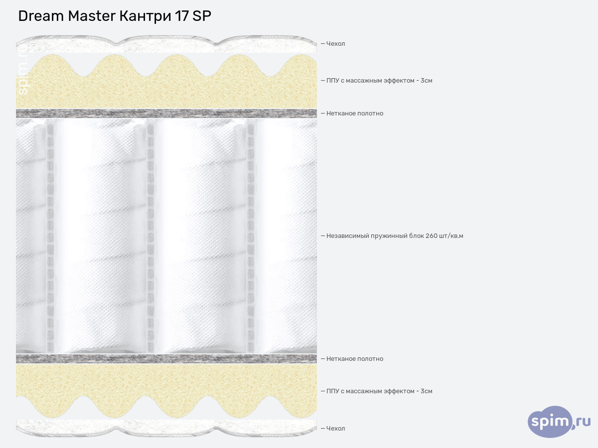 ����� ������� ������� Dream Master ������ 17 SP � �������