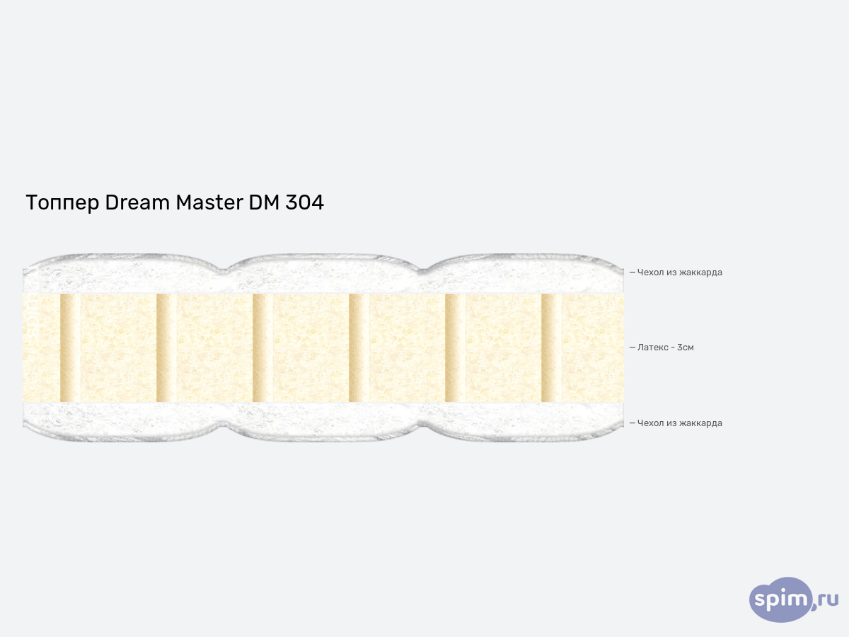 ����� ������� ������� Dream Master DM 304 � �������